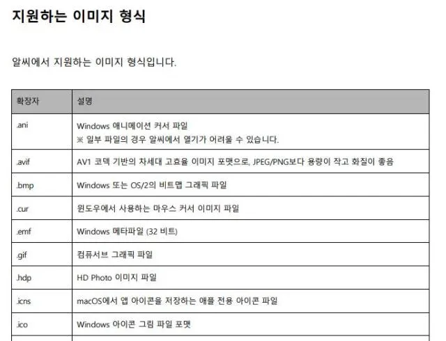 알씨 10.0 공식 사용 설명서의 지원하는 이미지 형식 표. 확장자가 .ani, .avif, .bmp, .cur, .emf, .gif, .hdp, .icns, .ico 순서로 나열돼 있고 .cur 다음이 바로 .emf라 dwg·dxf 같은 캐드 확장자가 들어갈 자리에 아무것도 없다