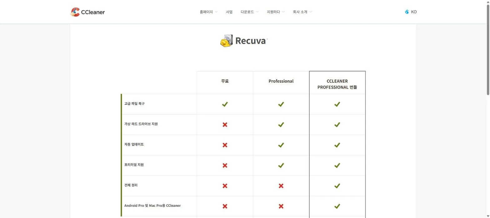 Recuva 공식 다운로드 페이지의 버전 비교표. 무료·Professional·CCleaner Professional 번들 세 열이 있고, 고급 파일 복구는 세 버전 모두 체크 표시가 있는 반면 가상 하드 드라이브 지원·자동 업데이트·프리미엄 지원은 무료 열에만 X 표시가 돼 있다